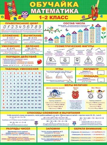 Плакат 44*60см "Обучайка математика 1-2 класс"